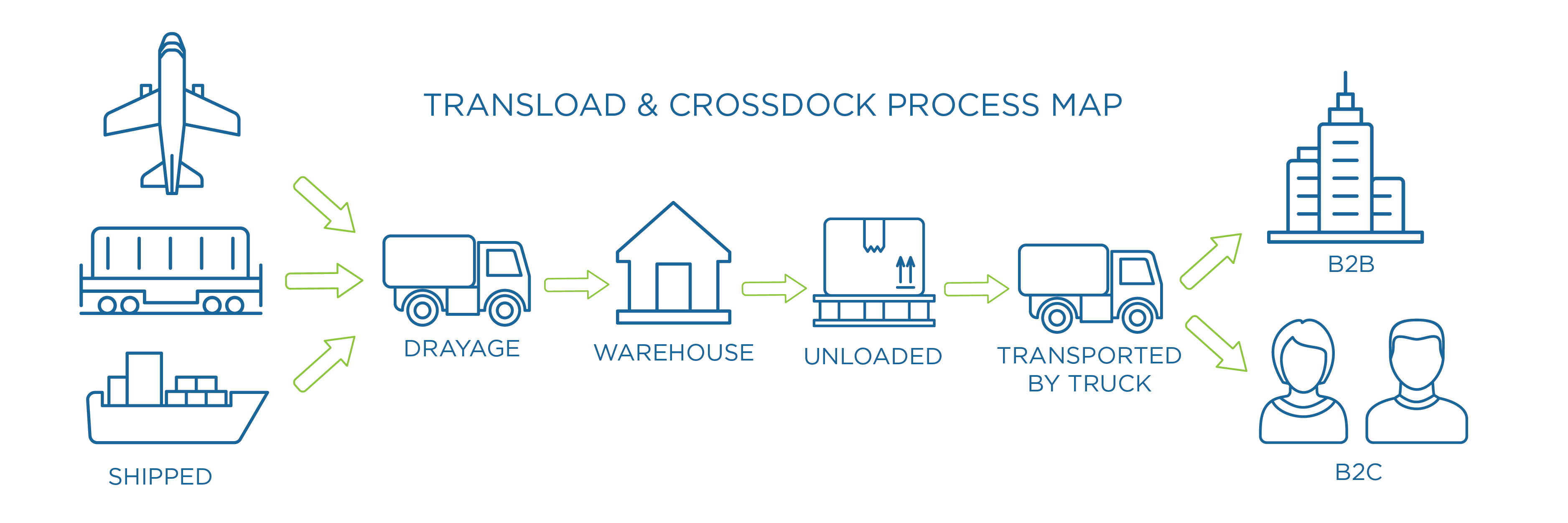 Transload Graphic X Evans Distribution Systems