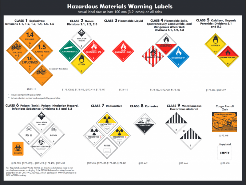 HAZMAT Archives - Evans Distribution Systems