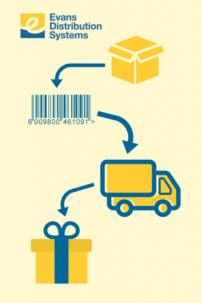 What does order fulfillment mean? Order fulfillment process of packaging, barcoding, shipping.